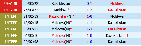 Kazakhstan vs Moldova Kazakhstan vs Moldova
