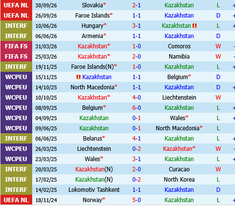 Kazakhstan vs Moldova Kazakhstan vs Moldova