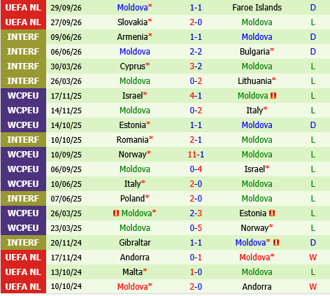 Kazakhstan vs Moldova Kazakhstan vs Moldova