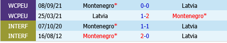 Latvia vs Montenegro