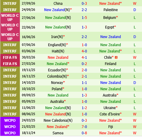 Panama vs New Zealand