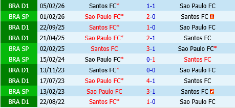 Sao Paulo vs Santos Sao Paulo vs Santos