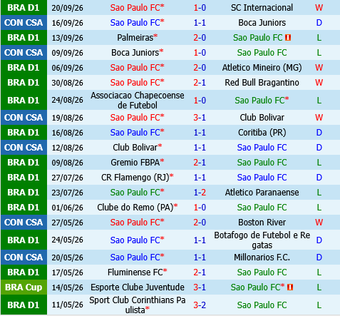 Sao Paulo vs Santos Sao Paulo vs Santos