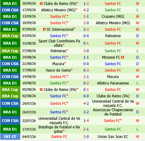 Sao Paulo vs Santos Sao Paulo vs Santos