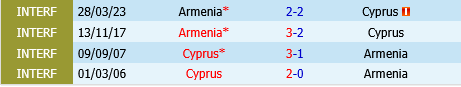 Sip vs Armenia
