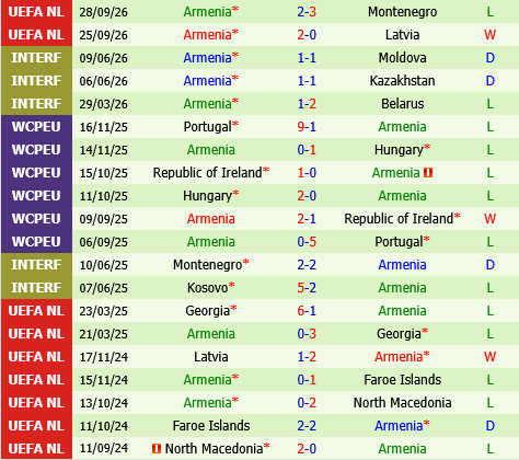 Sip vs Armenia