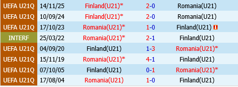 U21 Romania vs U21 Phan Lan