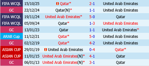 UAE vs Qatar