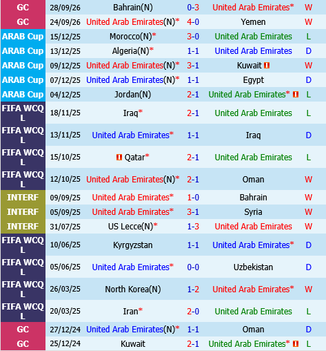 UAE vs Qatar