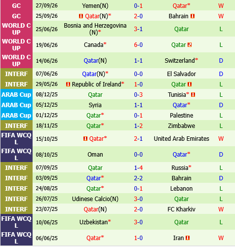 UAE vs Qatar