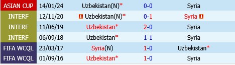 Uzbekistan vs Syria