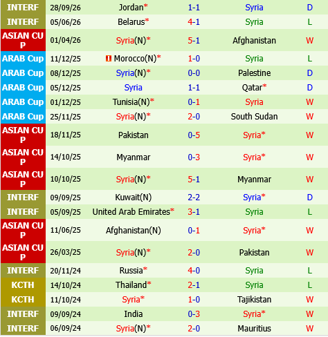Uzbekistan vs Syria