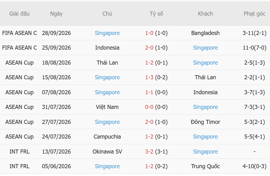 Nhận định Singapore vs Malaysia (19h30 ngày 0110) Quyết đấu vì ba điểm 2