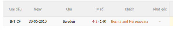 Nhận định Bosnia vs Thụy Điển (1h45 ngày 310) Chờ đội khách vượt khó 5