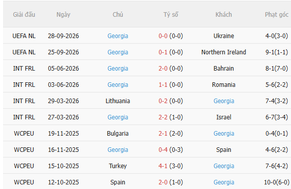 Nhận định Hungary vs Georgia (1h45 ngày 310) Không dễ cho chủ nhà 4 Nhận định Hungary vs Georgia (1h45 ngày 310) Không dễ cho chủ nhà 4