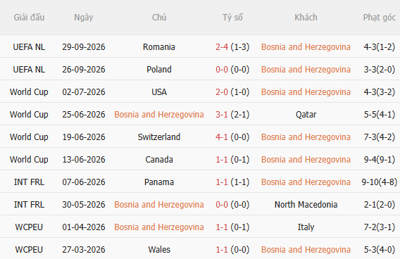 Nhận định Bosnia vs Thụy Điển (1h45 ngày 310) Chờ đội khách vượt khó 3