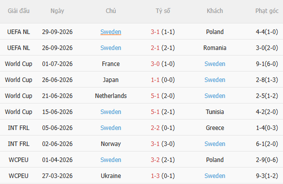 Nhận định Bosnia vs Thụy Điển (1h45 ngày 310) Chờ đội khách vượt khó 4