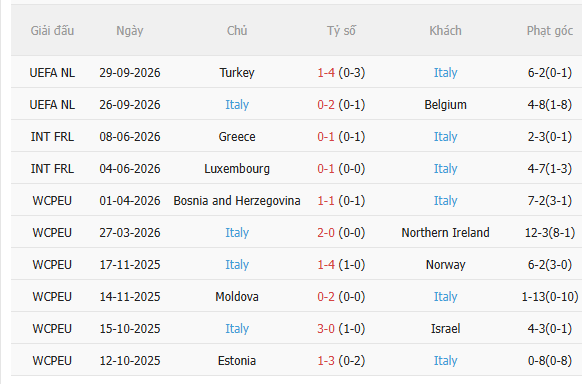 Nhận định Pháp vs Italia (1h45 ngày 310) Tiếp đà chiến thắng 4