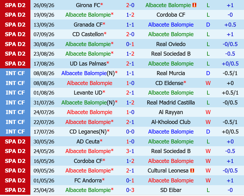 Albacete vs Eibar
