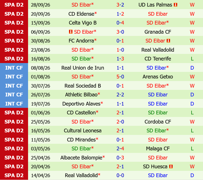 Albacete vs Eibar