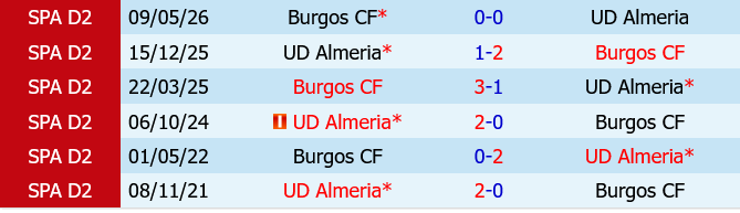 Almeria vs Burgos