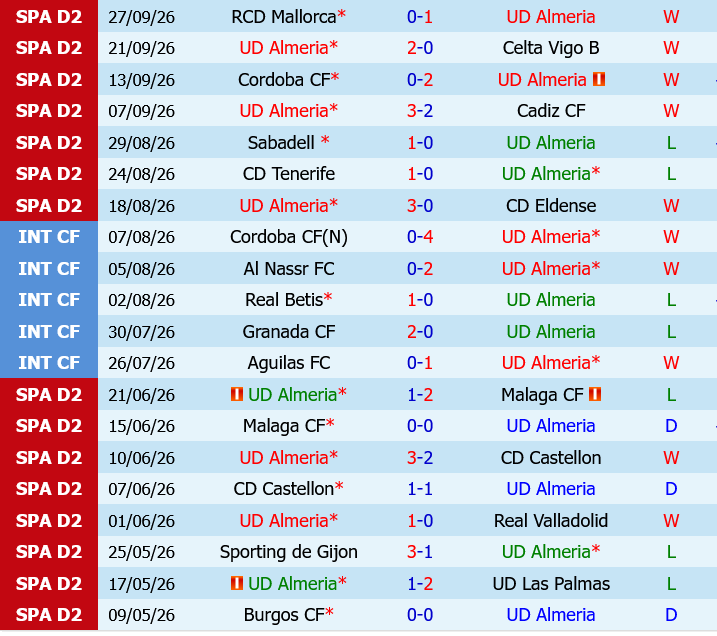 Almeria vs Burgos
