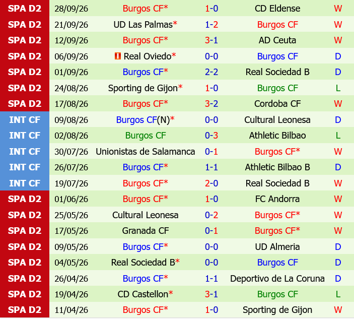 Almeria vs Burgos