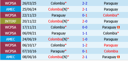 Colombia vs Paraguay