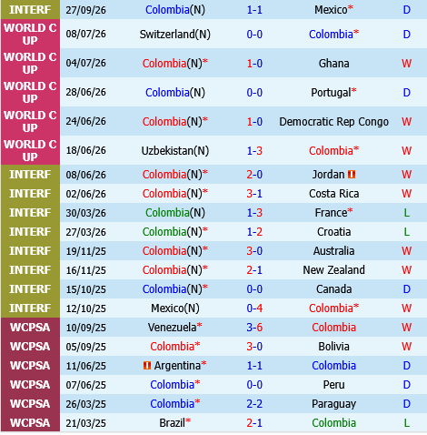 Colombia vs Paraguay
