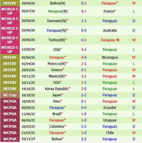 Colombia vs Paraguay
