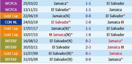El Salvador vs Jamaica