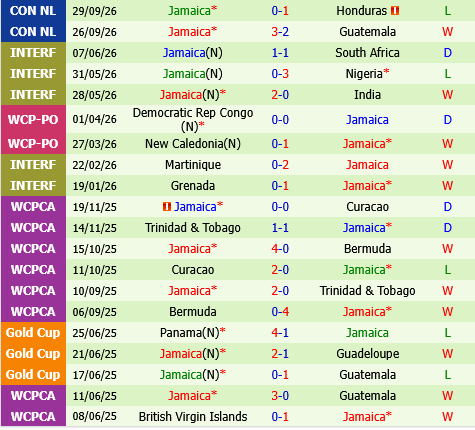 El Salvador vs Jamaica