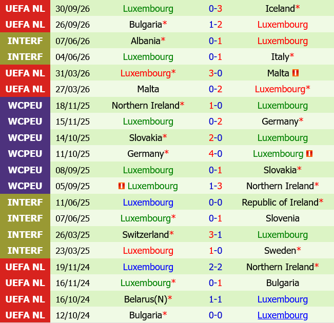 Estonia vs Luxembourg