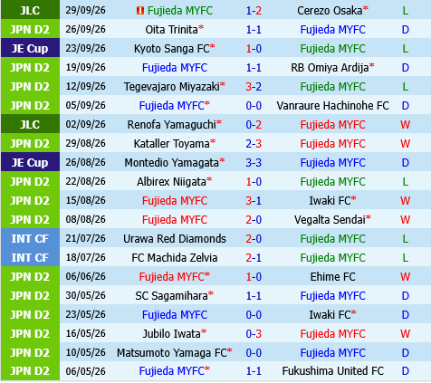 Fujieda MYFC vs Shonan Bellmare Fujieda MYFC vs Shonan Bellmare