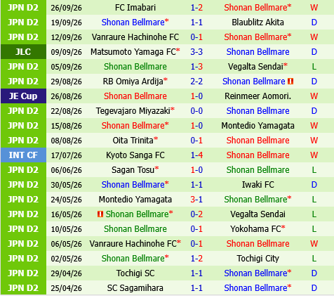 Fujieda MYFC vs Shonan Bellmare Fujieda MYFC vs Shonan Bellmare