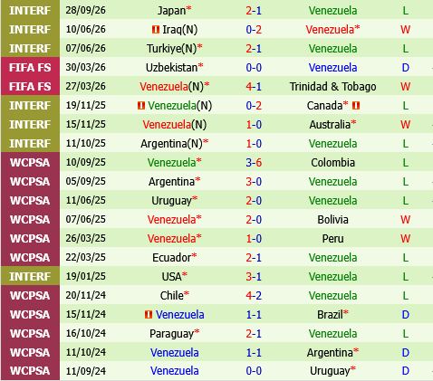 Hàn Quốc vs Venezuela Han Quoc vs Venezuela