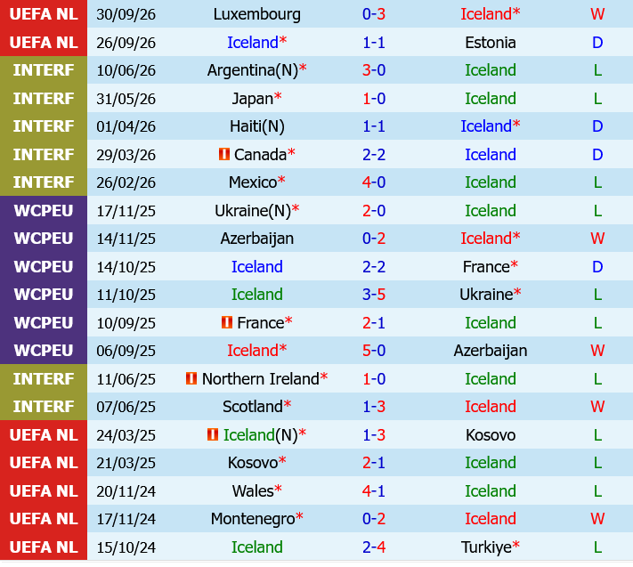 Iceland vs Bulgaria