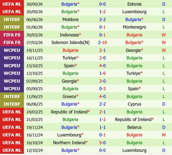 Iceland vs Bulgaria