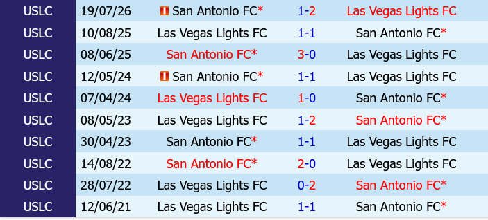 Las Vegas Lights vs San Antonio