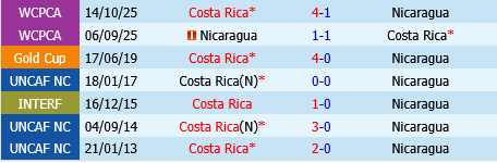 Nicaragua vs Costa Rica