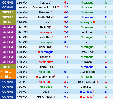 Nicaragua vs Costa Rica