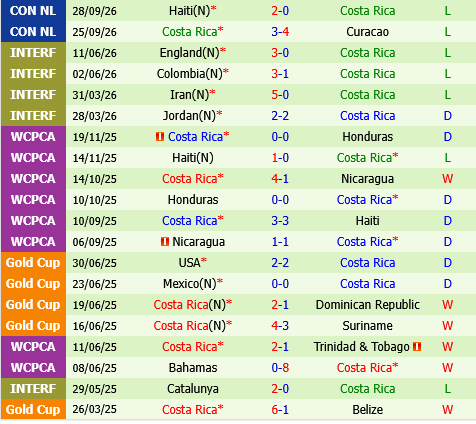 Nicaragua vs Costa Rica