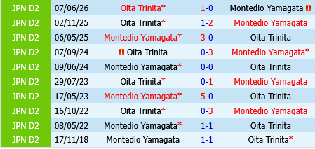 Oita Trinita vs Montedio Yamagata
