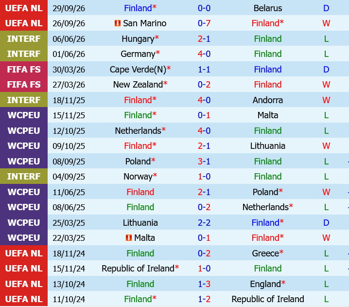 Phan Lan vs Albania
