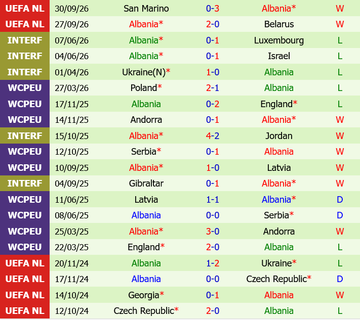 Phan Lan vs Albania