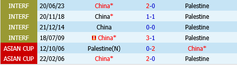 Trung Quốc vs Palestine Trung Quoc vs Palestine