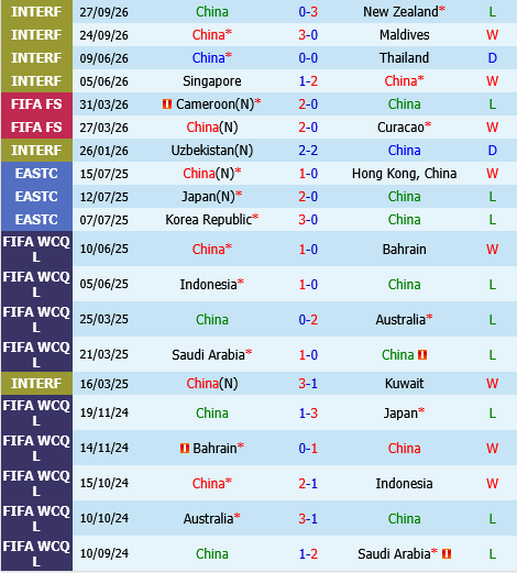 Trung Quốc vs Palestine Trung Quoc vs Palestine