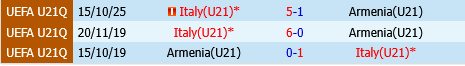 U21 Armenia vs U21 Italia