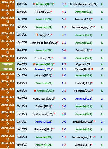 U21 Armenia vs U21 Italia