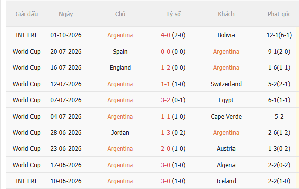 Nhận định Argentina vs Burkina Faso (3h00 ngày 410) Tiếp đà chiến thắng 3 Nhận định Argentina vs Burkina Faso (3h00 ngày 410) Tiếp đà chiến thắng 3